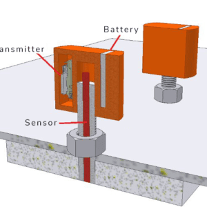 Wear sensors Wear sensors