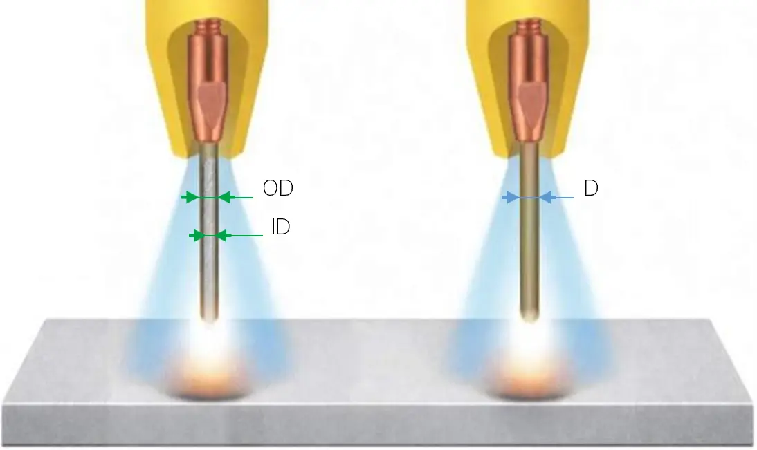 flux 1